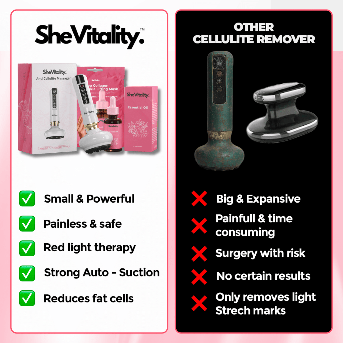 SheVitality™  Cellulite Relief Kit