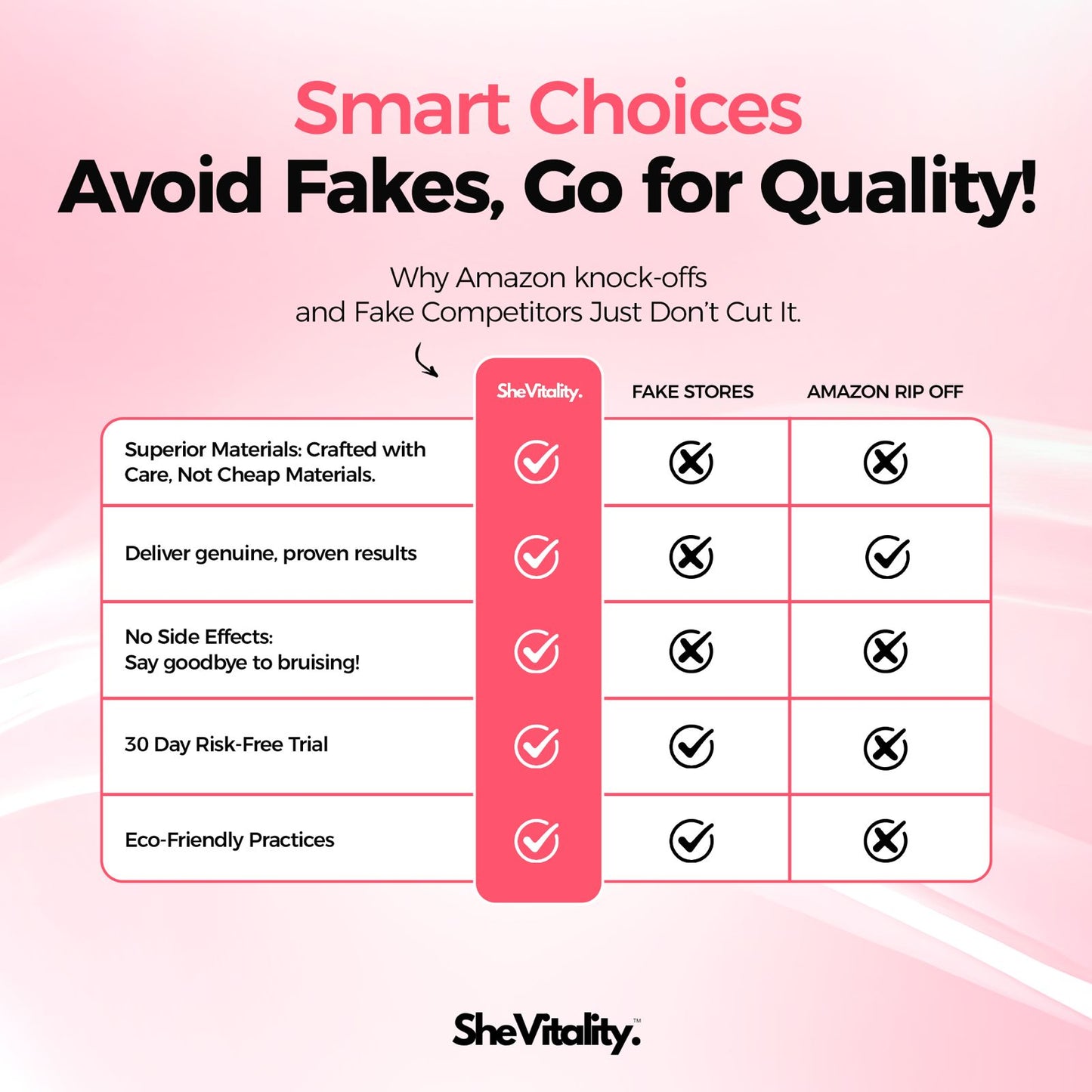 SheVitality™  Cellulite Relief Kit